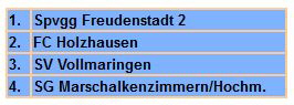 tabelle-bezirksmeisterschaft