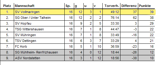 Tabelle_202