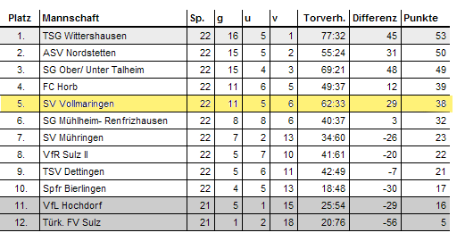 Tabelle_1