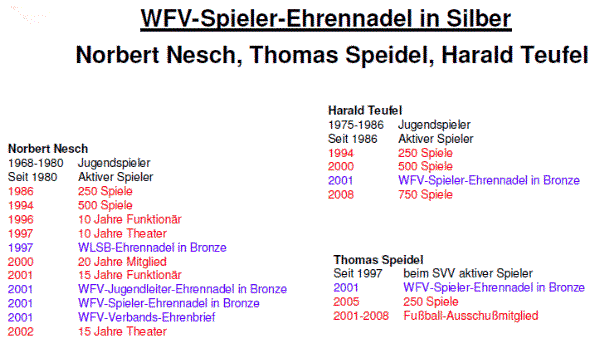 WFV-nobbe-thomas-harald