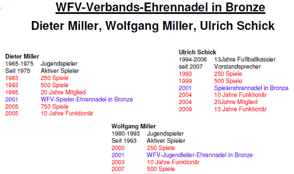 wfv-dieter,wolfgang,uli